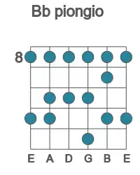 Guitar scale for piongio in position 8